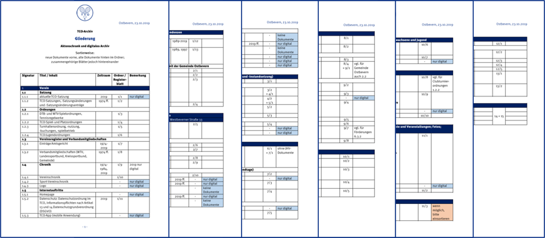 Vollständige Sortierung und Gliederung des analogen Archivs und Anlegen eines digitalen Archivs